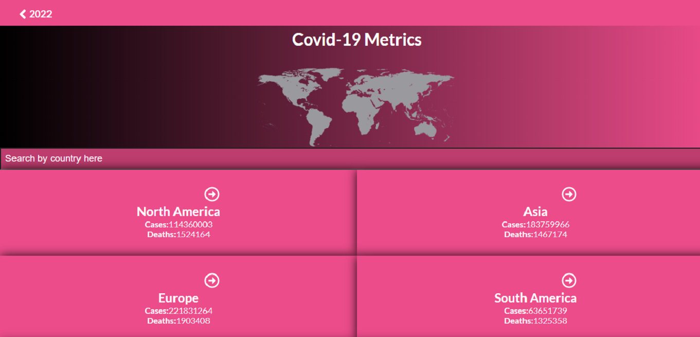 A picture of Covid-19 Metrics app.